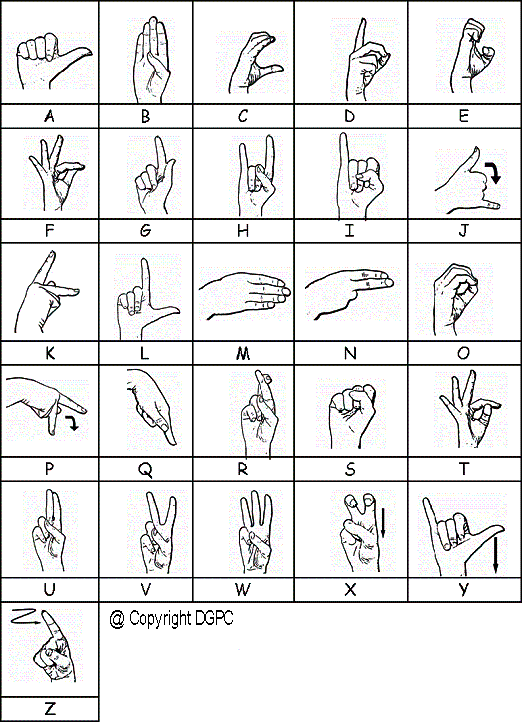 asl hand shape chart